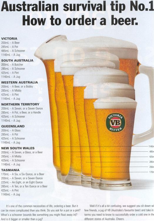 Beer sizes across australia made simple!